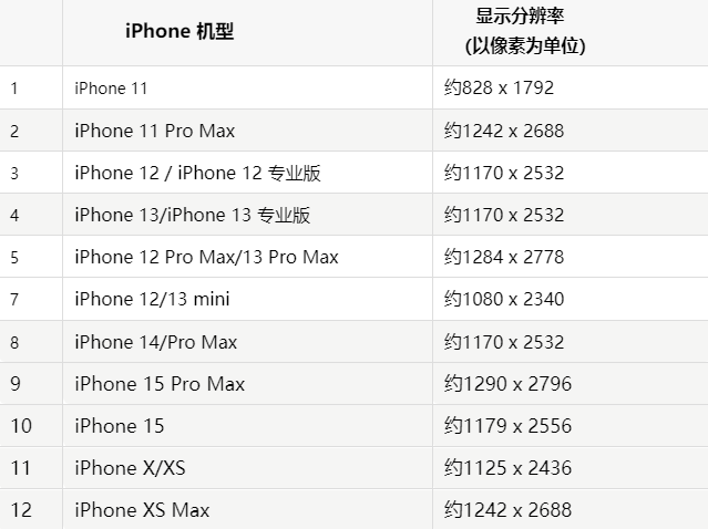 苹渝北果维修分享iPhone主屏幕壁纸显得模糊怎么办