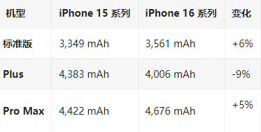 渝北苹果16维修分享iPhone16/Pro系列机模再曝光