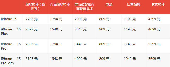 渝北苹果15维修站中心分享修iPhone15划算吗