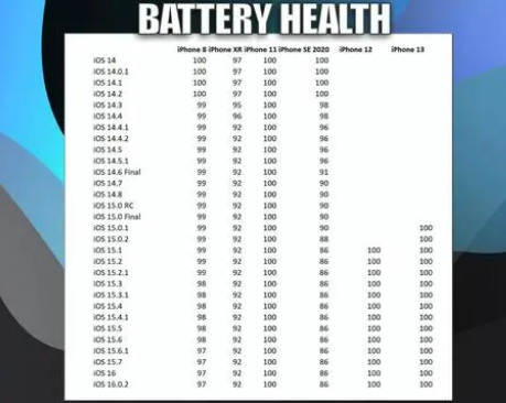 渝北苹果手机维修分享iOS16.0.2值得升级吗 