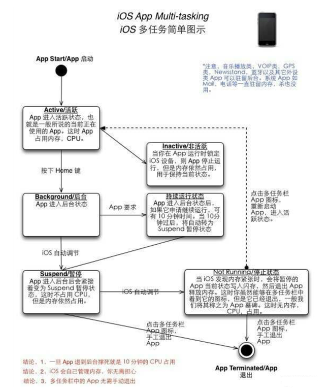 渝北苹果手机维修分享iPhone 为什么不加大内存 