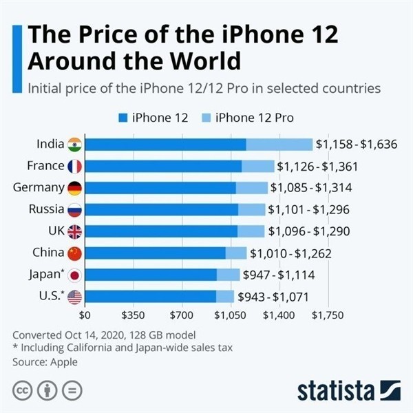 渝北苹果手机维修分享哪个购买iPhone 12/12 Pro更便宜 